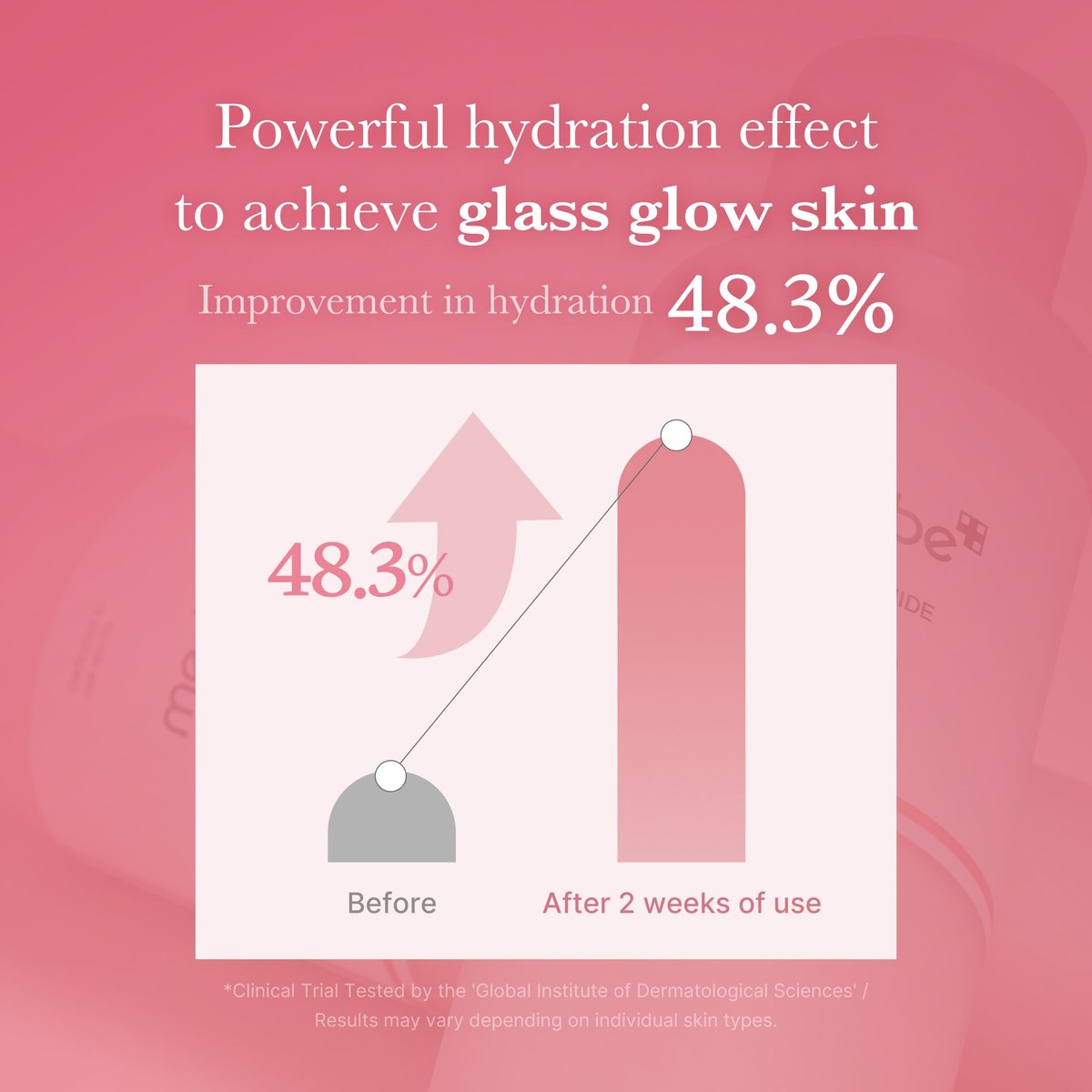 Medicube : PDRN Pink Niacinamide Milky Toner