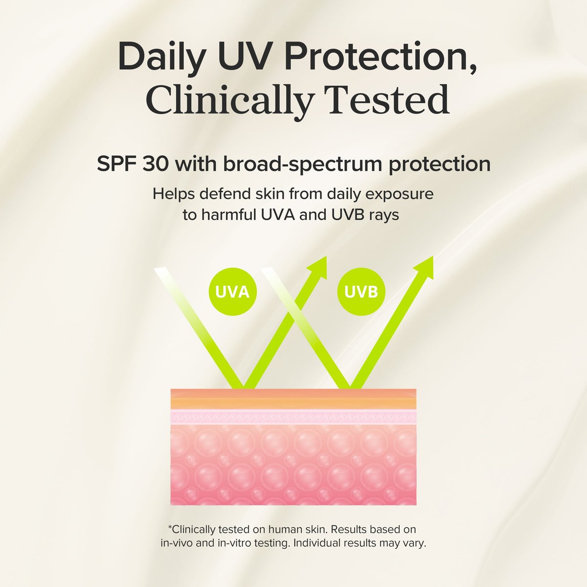 Beauty of Joseon : Dayscreen Moisturizer SPF 30 - 50 ml